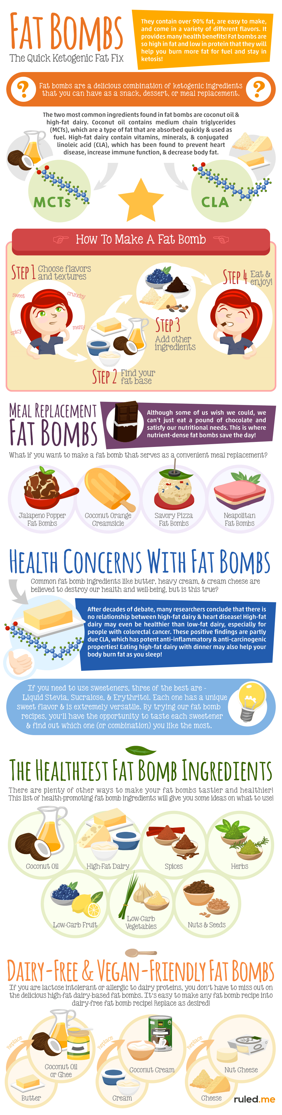 A Comprehensive Guide to Fat Bombs via iqyxmeyx.top